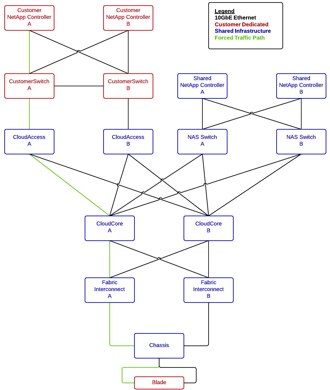 Network Diagram